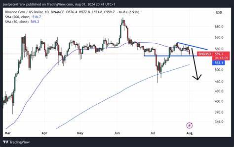 $BNB Climbs on 13% Volume Spike – Will ETF Bid & Kyrgyz Deal Spark a Breakout?