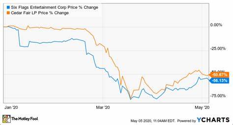 5 Robinhood Stocks to Avoid Like the Plague in May - The Motley Fool