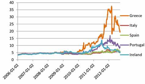 Eurozone Bond Yields, Treasury Yields Stay at Higher Levels Ahead of Fed Decision