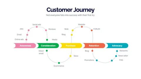 Zales Enters a New Era with “Own It” Campaign Launch, Marking a Turning Point in Brand Vision, Deliberate Product Curation, and Customer Journey