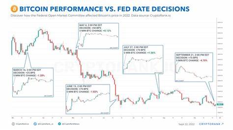 Fed rate decision may briefly boost bitcoin, but recession fears could lead to correction: analysts - The Block