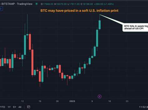First Mover Americas: Crypto Markets Reel on Geopolitical Risk - CoinDesk