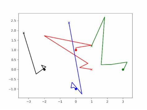 Durand–Kerner Method