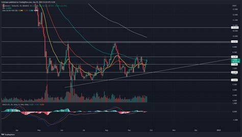 ​​Chainlink Price Plunges 13% A Week: Will the Bearish Trend Continue? - CoinGape
