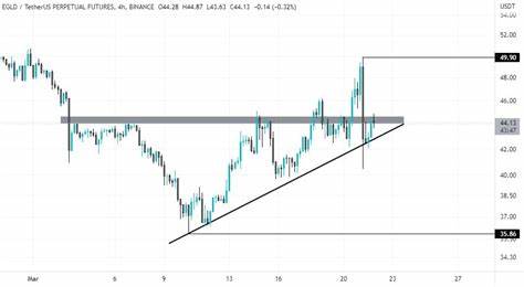 MultiversX (EGLD) Price | EGLD to USD Price and Live Chart - CoinDesk