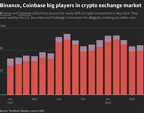 US tightens crackdown on crypto with lawsuits against Coinbase, Binance - Reuters