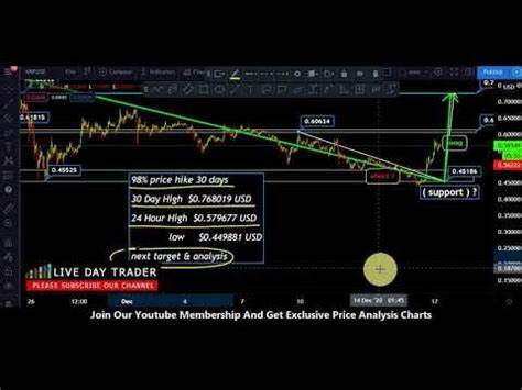 XRP (XRP/USD) Live