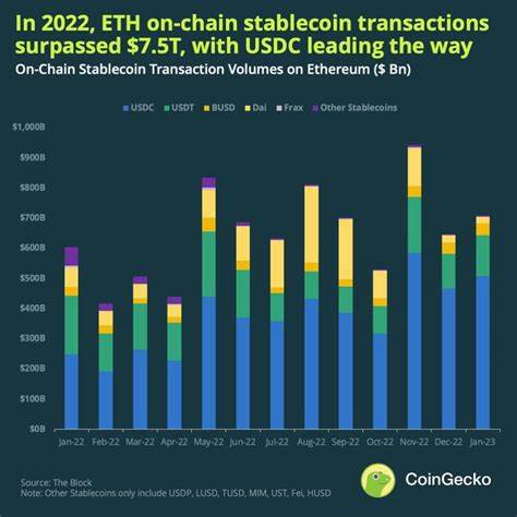 Weniger als 10 % des Stablecoin-Transaktionsvolumens stammen von echten Benutzern: Bericht – CoinDesk
