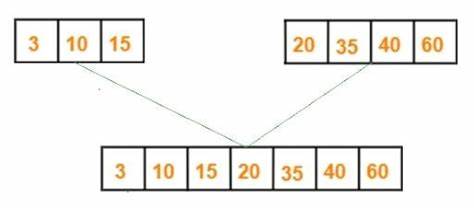 Proper implementation of image to image search