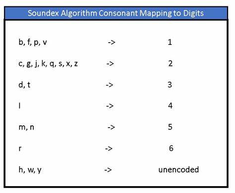 Show HN: I enhanced Soundex to correctly handle multi-word strings