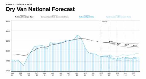 April sees mixed freight trends on path to recovery
