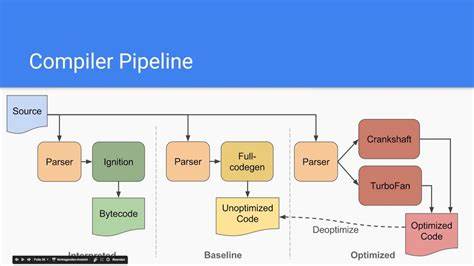 BlinkOn 6 Day 1 Talk 2: Ignition – an interpreter for V8