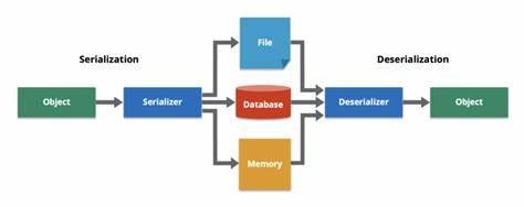 Facet: Type reflection, serialization, deserialization – know the shape of you