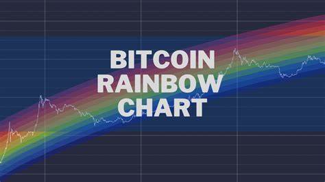 What is the Bitcoin Rainbow Chart and How to use it - Cointelegraph