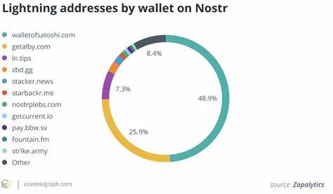 Bitcoin Lightning Network is 1,000x cheaper than Visa and Mastercard: Data - Cointelegraph