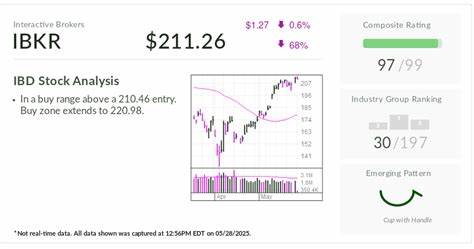 Interactive Brokers Hits Buy Point As This Key Event Looms