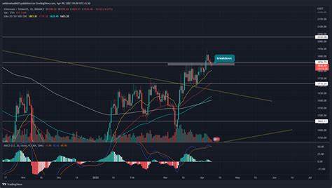 ETH/BTC Price Prediction: Is Ethereum Price Reversing or Is It a Bull Trap? - CoinGape