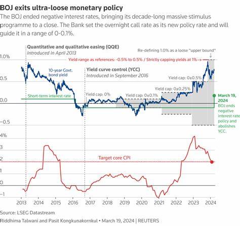 BOJ Rate Hike Unlikely Until Trade Uncertainty Clears