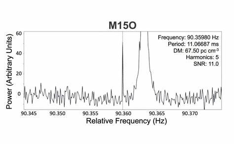 Fast reveals new millisecond pulsar missed earlier due to signal overlap