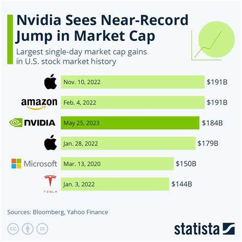 Nvidia’s Biggest Ever Market Cap Loss: $278 Billion Wiped Out in a Day
