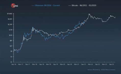 Der Kryptomarkt sieht rote Zahlen, da Bitcoin, Ethereum und Solana kurz vor der Halbierung fallen – Entschlüsseln
