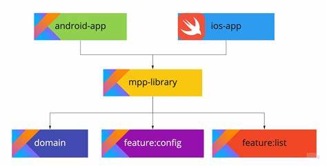 Publish Kotlin Multiplatform Applications with Conveyor
