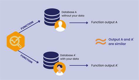 Differential Privacy