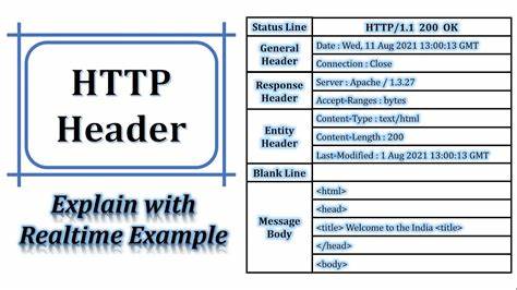 Show HN: Open Headers – Dynamic HTTP header management for developers