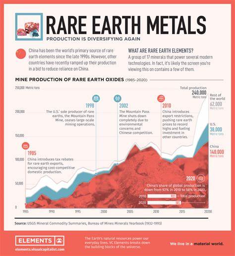 Metals producer backed by Canada province vows to compete with China in rare earths