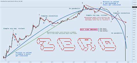 The Bitcoin speculative frenzy for BNC:BLX by MrRenev - TradingView