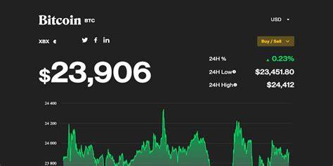 Market Wrap: Bitcoin and Other Cryptos Gain for Second Straight Week - CoinDesk