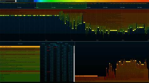 PHP-SPX: profiling extension with its built-in web UI for PHP