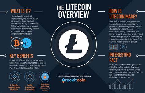 What Is Litecoin? How Does It Work?
