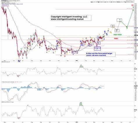 Is Ethereum’s Path To $3000 In Jeopardy?