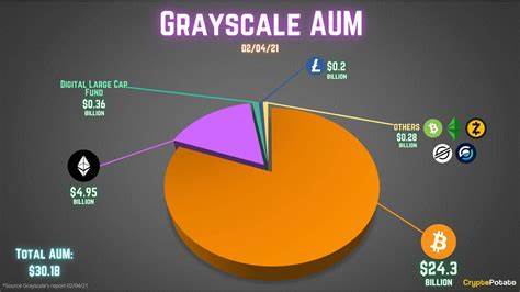 $10 Billion in a Month: Grayscale’s AUM Hits $30B Milestone - CryptoPotato