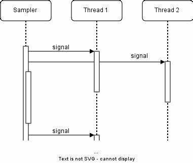 Taming the Bias: Unbiased* Safepoint-Based Stack Walking in JFR