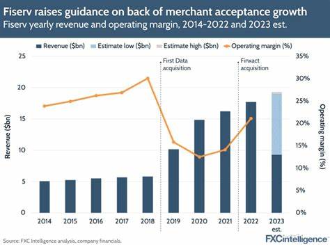 Amex, Fiserv cite inflation benefit