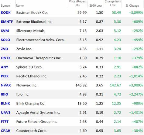 2 Top Stocks to Buy With Less Than $30