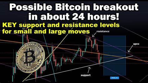Bitcoin’s Next Move: Analyst Reveals Key Price Levels to Watch - The Currency Analytics