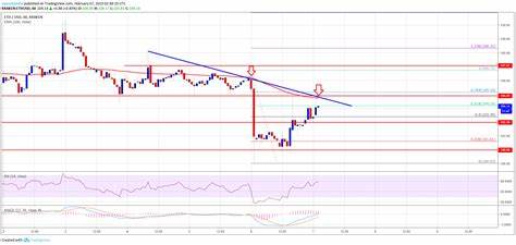 Ethereum Confronts Uphill Task: Is ETH Ready For The Challenge? - CoinChapter