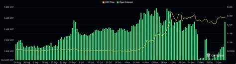 XRP Open Interest jumps 42% – Is this the start of a sustained rally?