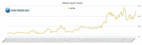 Is Halozyme Therapeutics (HALO) the Unstoppable Growth Stock to Invest in Now?