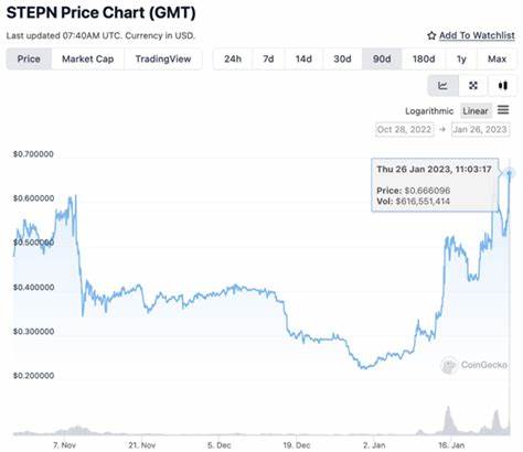 STEPN und SWEAT steigen als Move-to-Earn-Rendite, aber dieses Projekt steht kurz davor, den Sektor zu revolutionieren – NewsBTC
