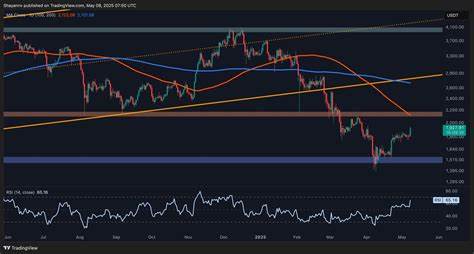 Ethereum Price Analysis: Next Targets Revealed as ETH Takes Down a Crucial Resistance