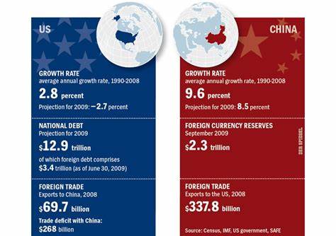 Markets Seeking 'Tangible' US-China Progress: Allspring