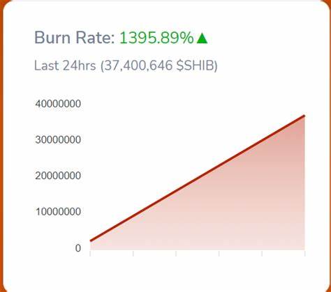 Shiba Inu Burn Rate Can’t Move Price, ICO Presale of $GOLDEN Token Now A Better Opportunity - NewsBTC
