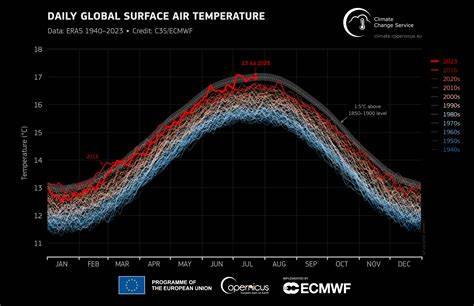 Binary presentation of climate data makes people take notice