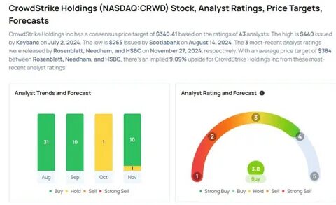 CrowdStrike and McDonald’s downgraded: Wall Street’s top analyst calls