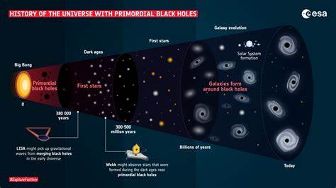 What If the Big Bang Wasn't the Beginning? It May Have Been in a Black Hole