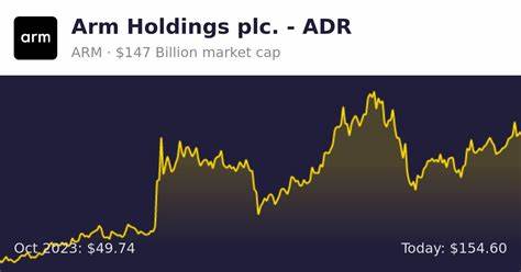 Arm Holdings plc (ARM) – Sturdy Performance Despite Market Headwinds